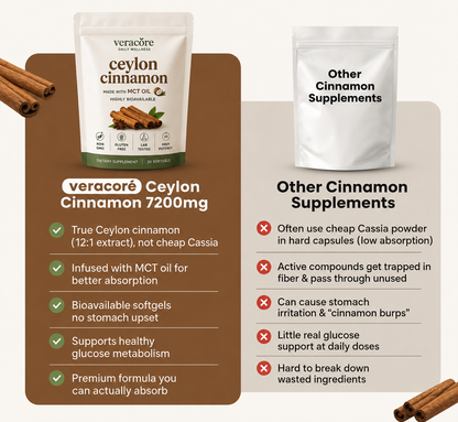 Veracoré Ceylon Cinnamon 7200mg Equivalent with MCT Oil
