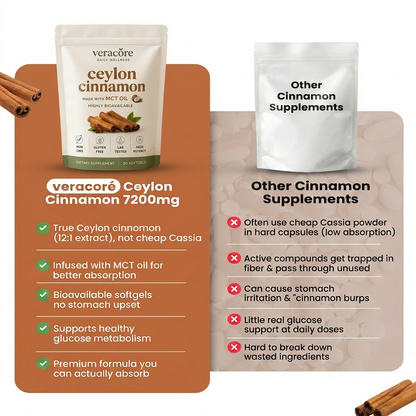 Ceylon Cinnamon+ 7200mg Equivalent with MCT Oil